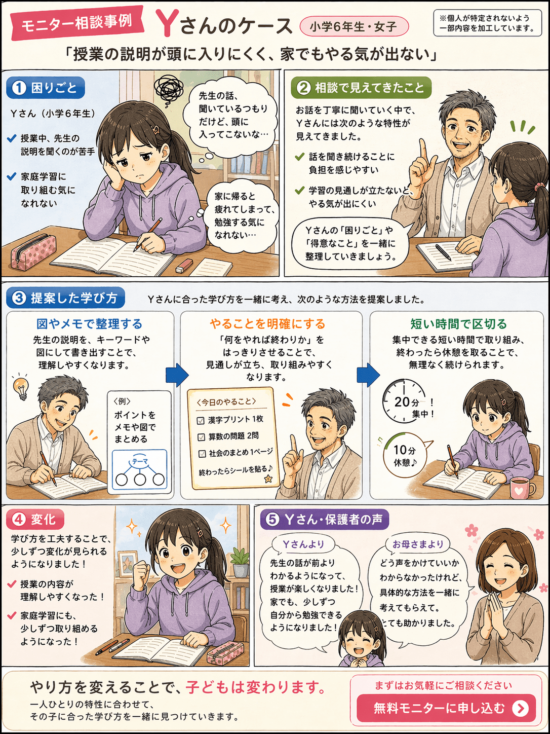 Yさんのケース 小学6年生女子の相談事例